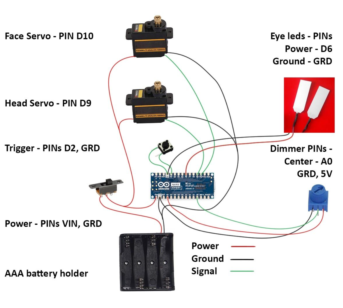 Wiring diagram for servos, LEDs, potentiometer, and switch connections.